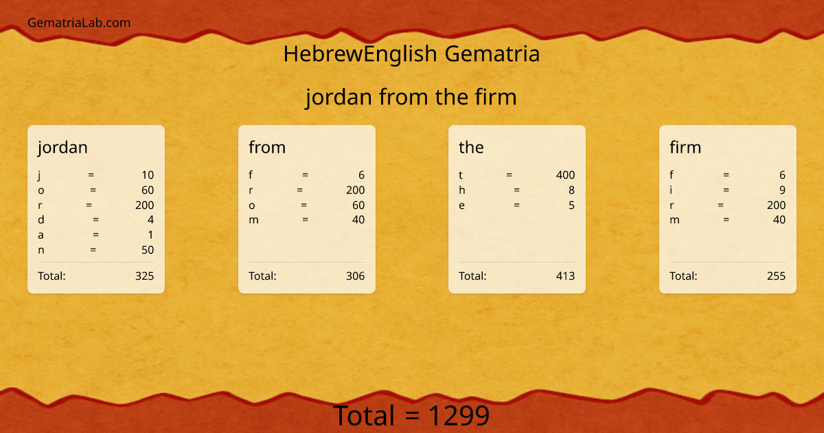 jordan from the firm in hebrewEnglish Gematria